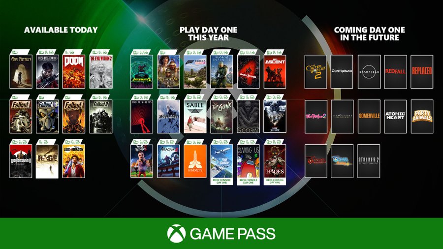 [E3 2021] Tutti i giochi e le novità annunciate durante l'evento Xbox